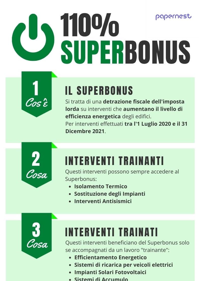 Superbonus La Guida Definitiva Per Accedere Alle Detrazioni