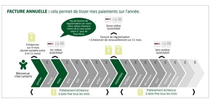 facture-annuelle_1