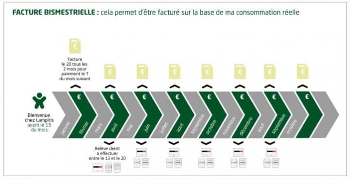 facture-bimestrielle_0