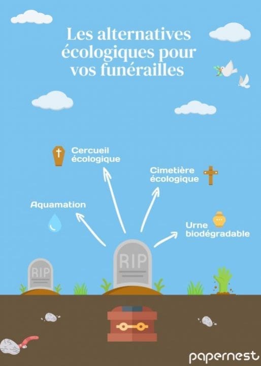 Funérailles vertes : écolo à la vie à la mort !