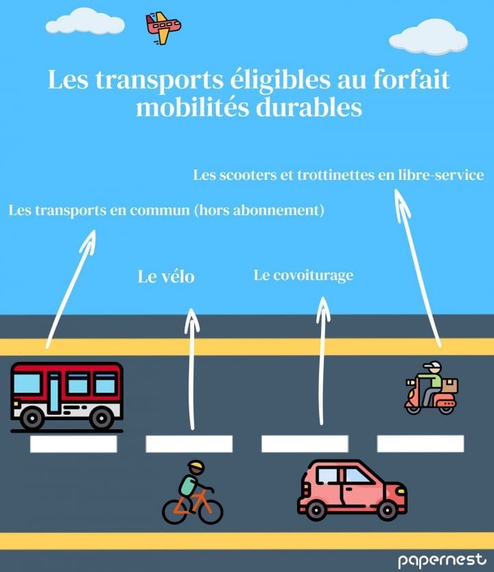 Forfait mobilités durables : une aide pour le trajet jusqu'au travail