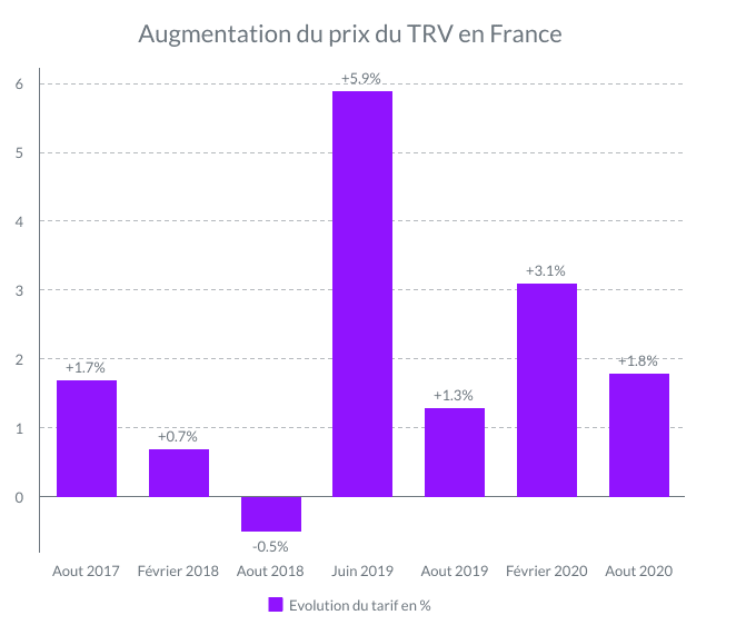 Comment maitriser sa facture face à l'augmentation des tarifs d'EDF