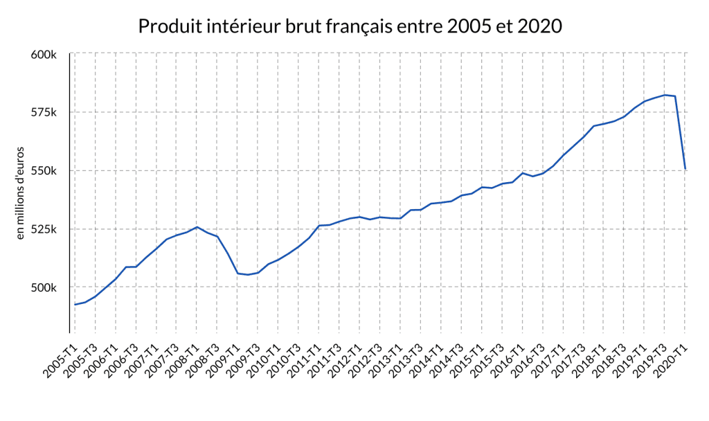 Évolution Des Prix De Lénergie En France Fournisseur Energie