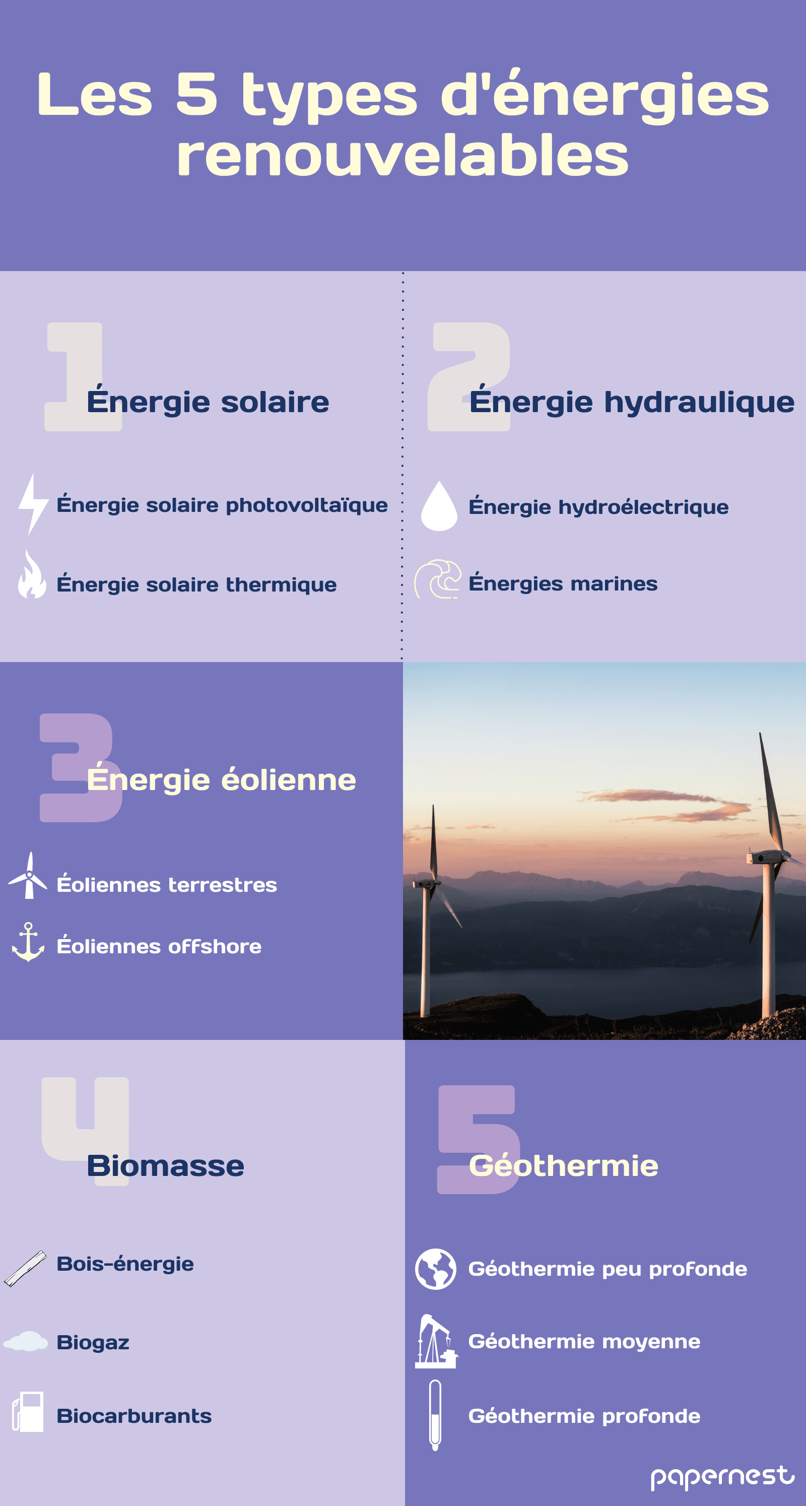 infographie types énergies renouvelables