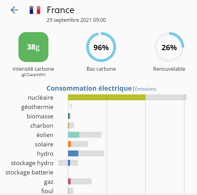 Mix énergétique de la France