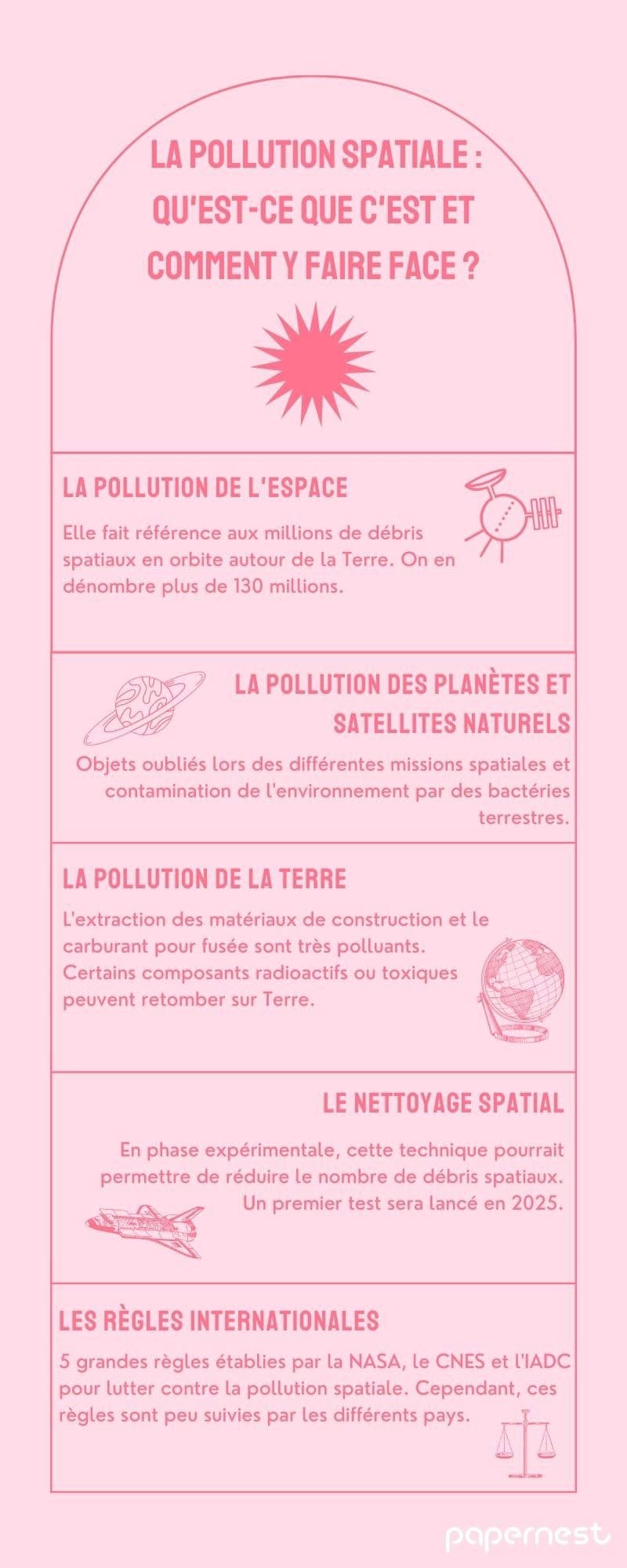 La pollution spatiale infographie