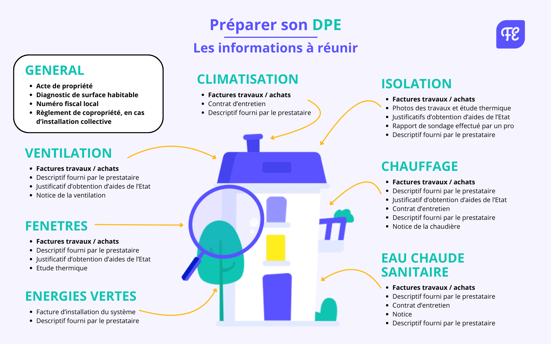 Préparer son Diagnostic de Performance Energétique (DPE) - les informations à réunir