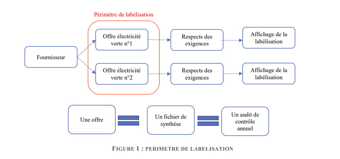 Ademe - Processus de labelisation