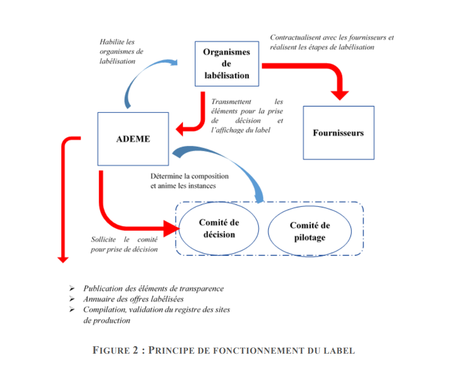 Ademe - le fonctionnement du label VertVolt