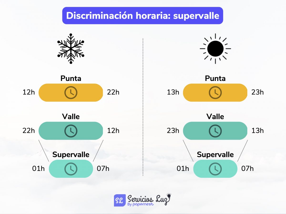 discriminacion horaria supervalle