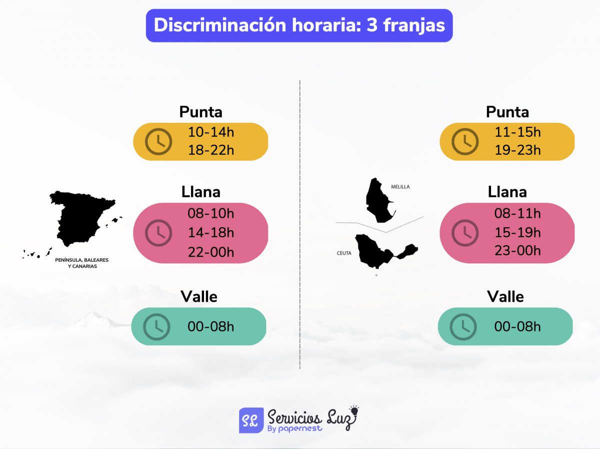 3 franjas discriminación horaria