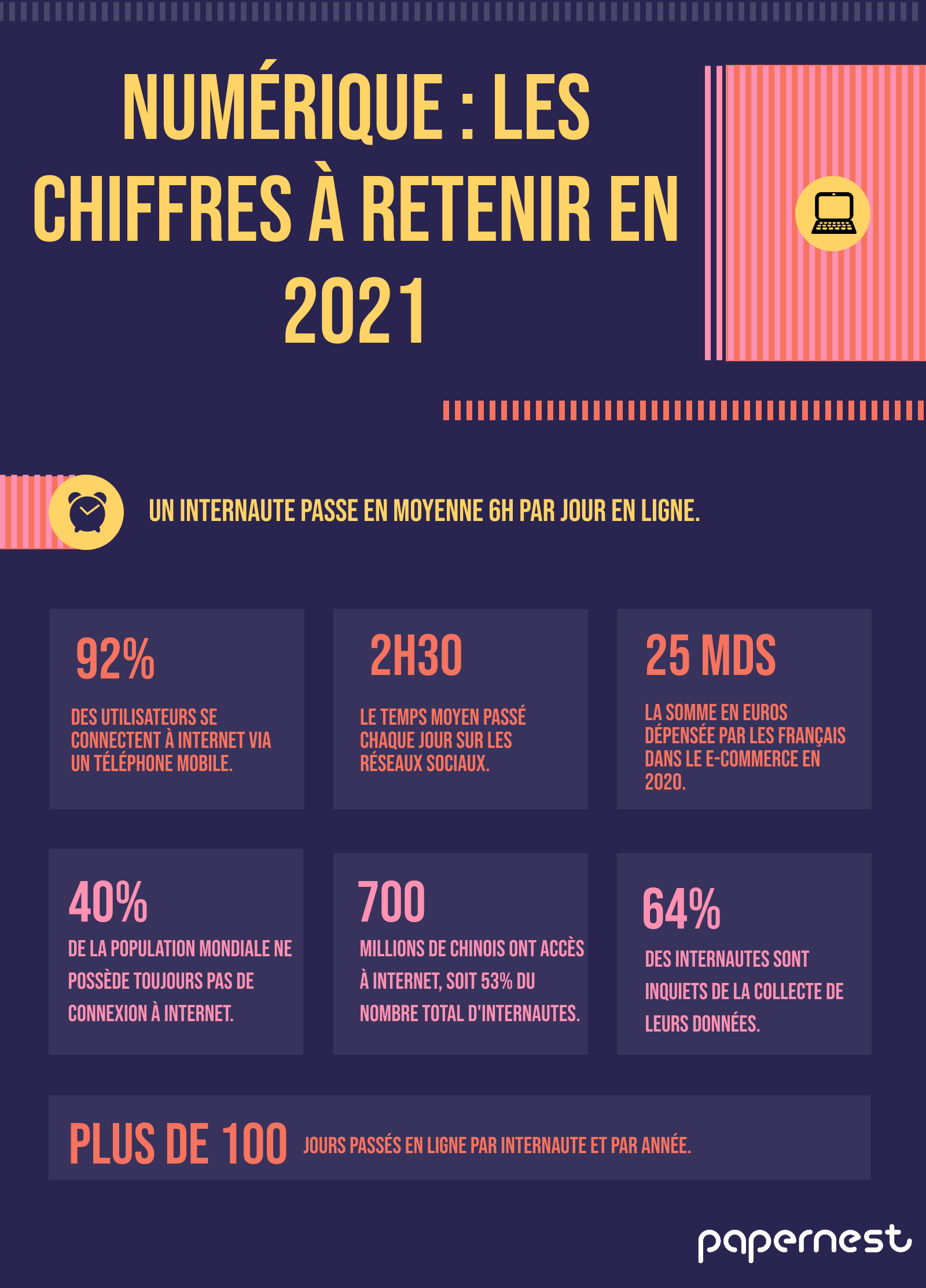 infographie impact numérique 2021