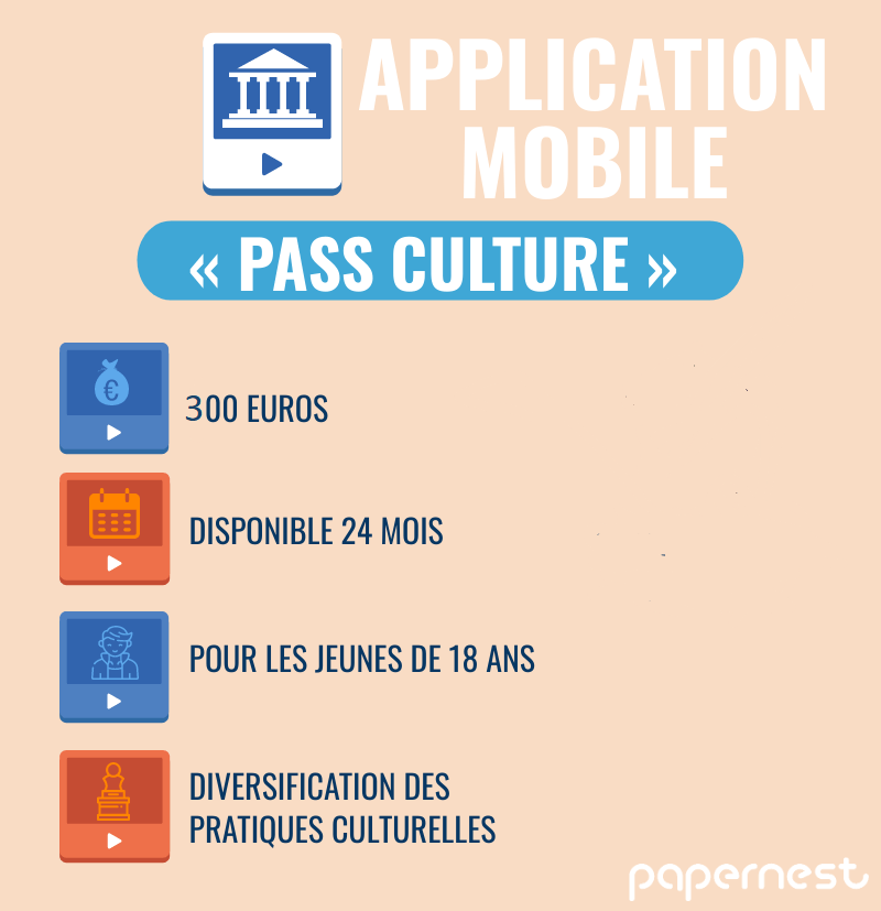 Pass Culture application infographie MAJ