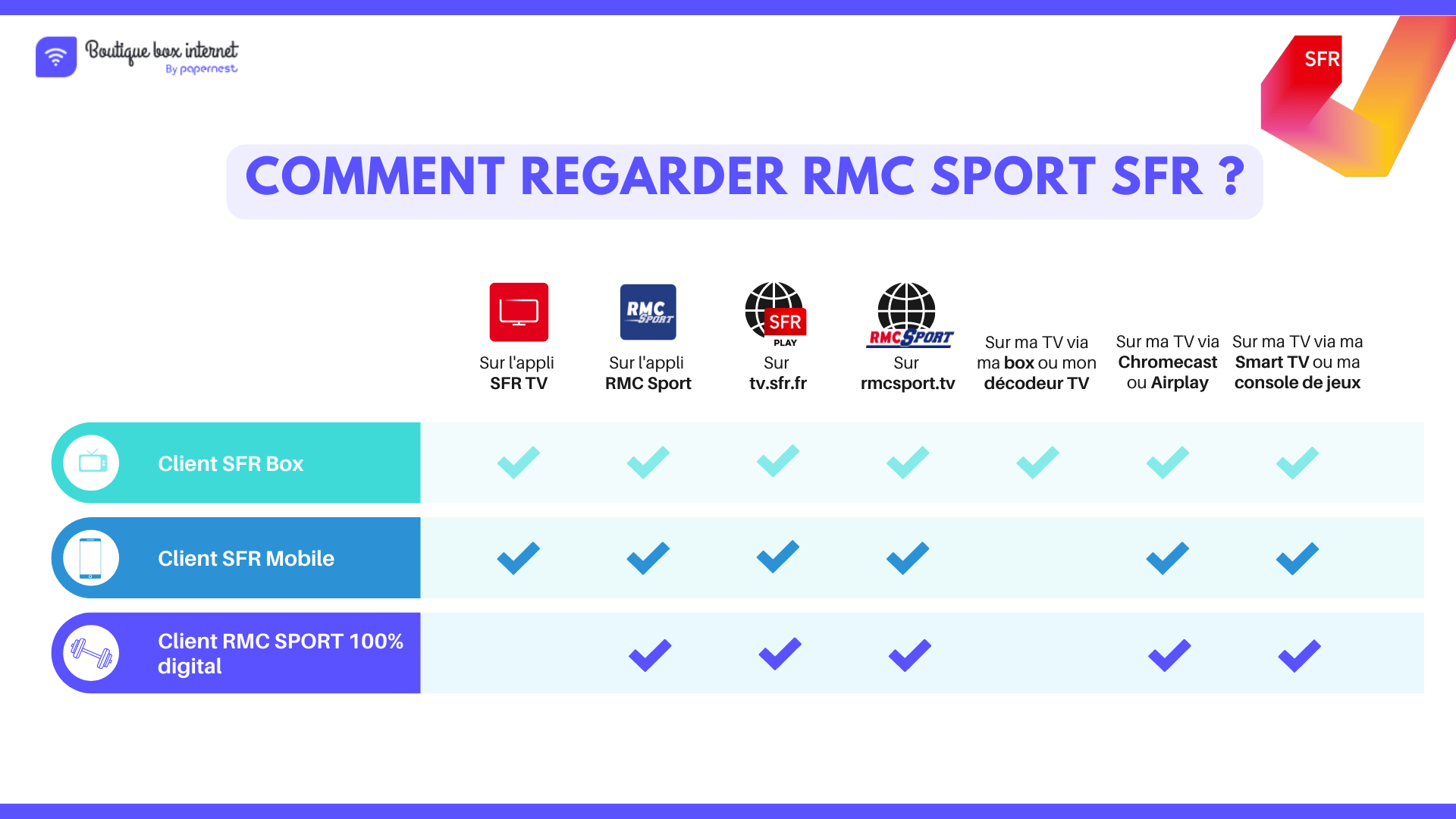 Comment regarder RMC Sport SFR ?