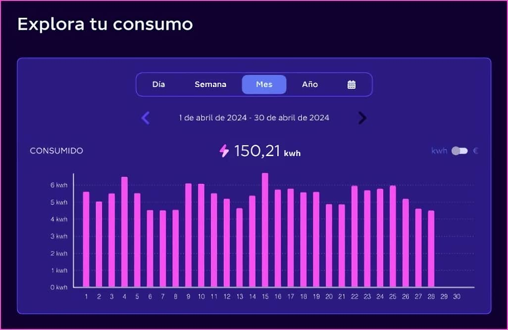 consumo octopus energy