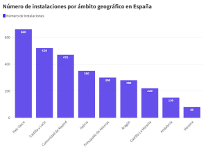 Instalaciones geotérmicas España