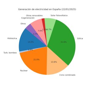 generacion_electricidad_espana 