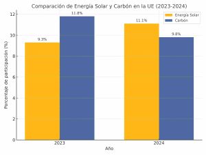 solar supera carbon grafico