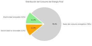 energia electricidad consumo