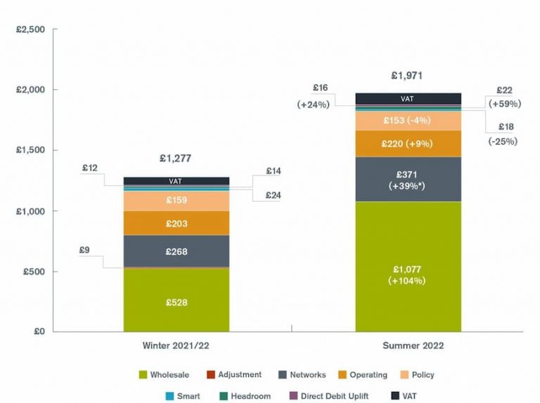 Energy Price Cap How much is the cap an how will it affect you?