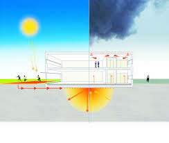 What is Interseasonal Heat Transfer?