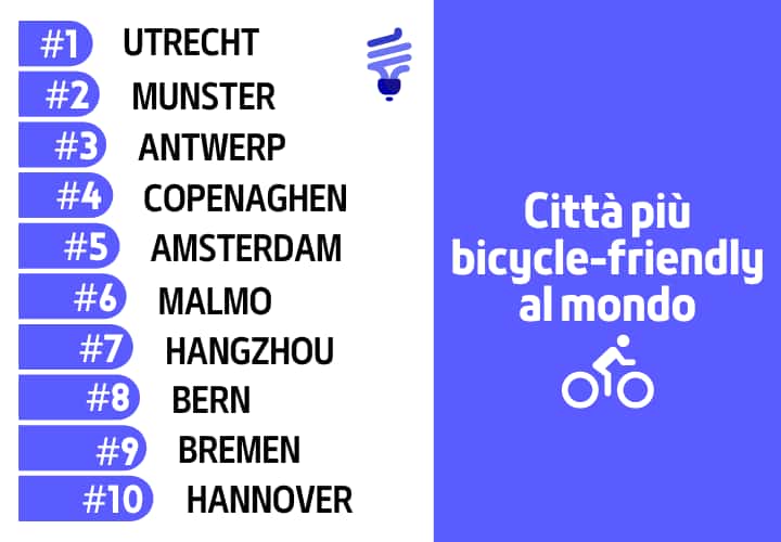 città bycicle friendly