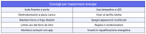 consigli risparmio luce