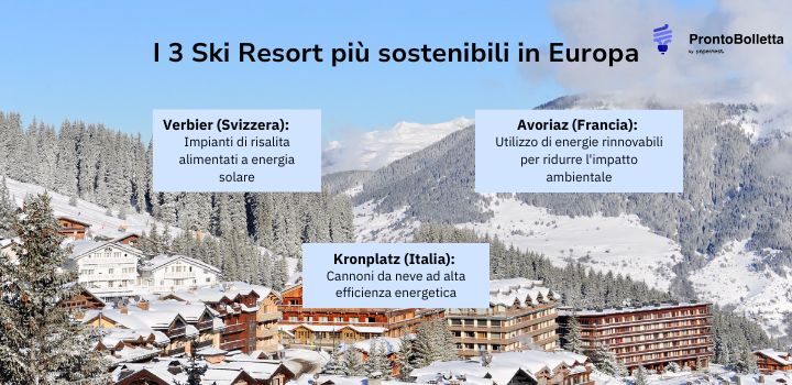 ski resort più sostenibili in Europa