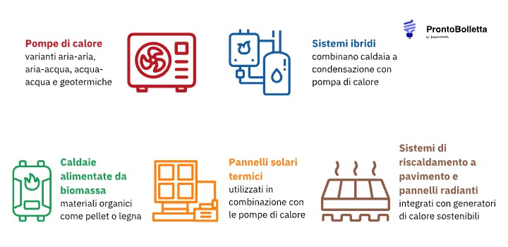 Sostituzione caldaie a combustibili fossili