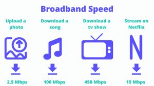 Infograph of necessary Mb needed for different online usage