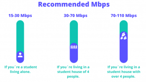 Infograph of broadband speeds for students