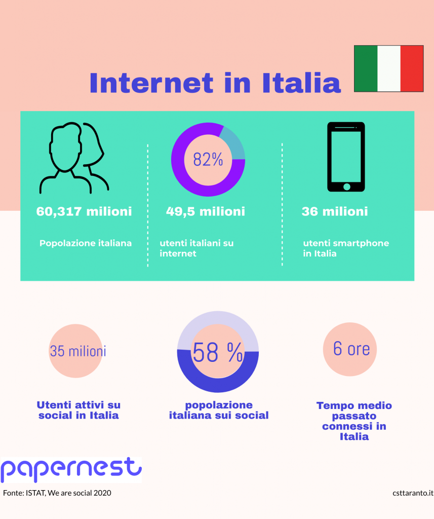 Numeri di internet in Italia