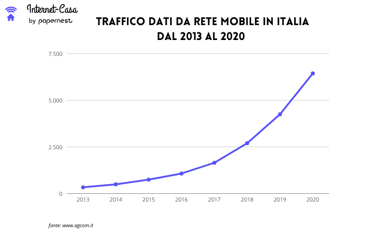 traffico-dati-italia