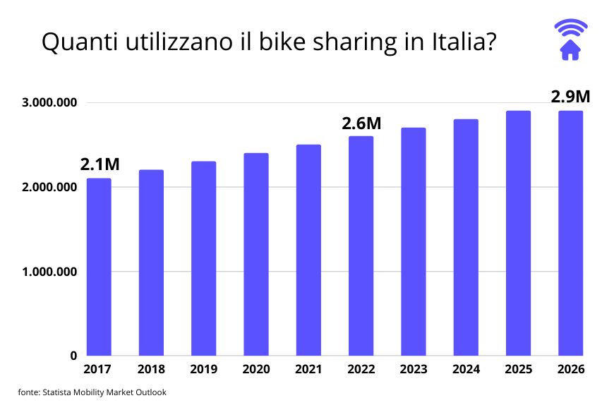 bike sharing italia