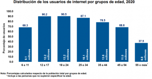 edad usuarios internet