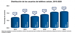 usuarios teléfono celular México