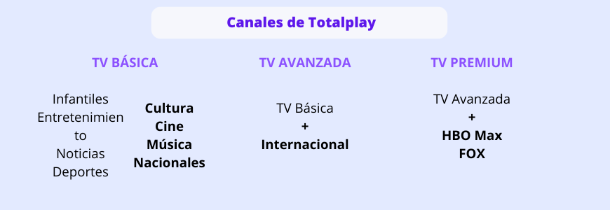Canales Totalplay