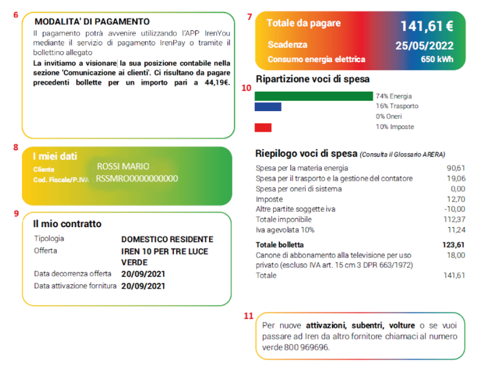 Bolletta luce Iren parte inferiore