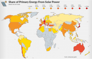 Energia solare quota sull'energia primaria: situazione nel mondo