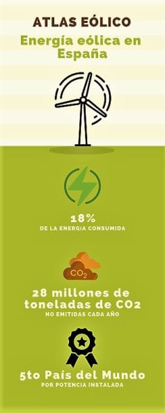 El Atlas Eólico de España: un paso hacia delante en la transición energética