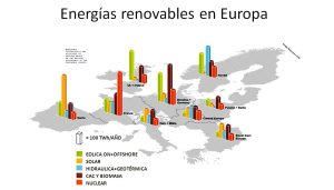 energías renovables Europa