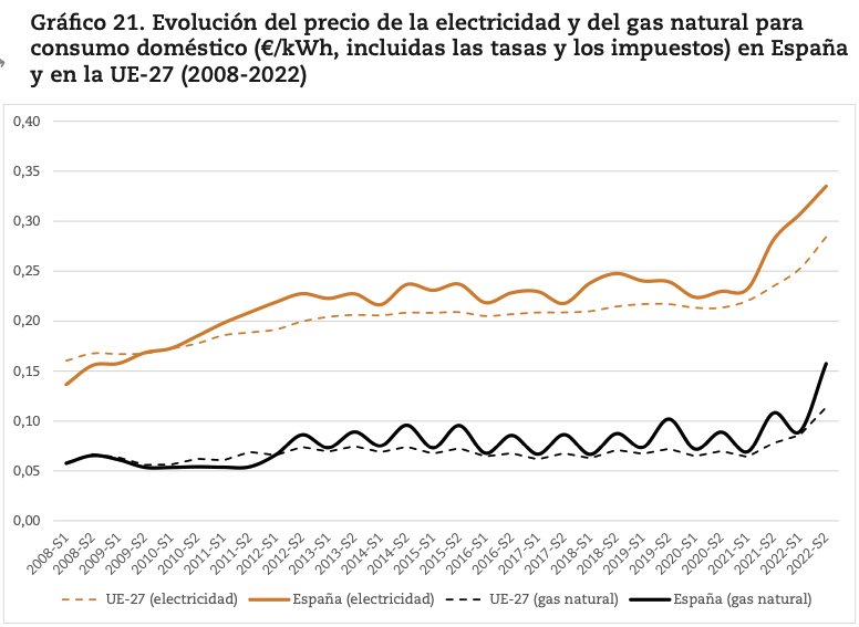 precio energia cataluña ue