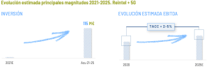 Evolucion reintel 5G