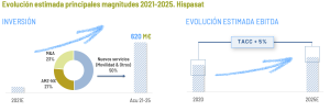 Hispasat telecomunicaciones evolucion