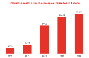 transición ecológica España