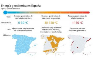 Energía geotérmica España