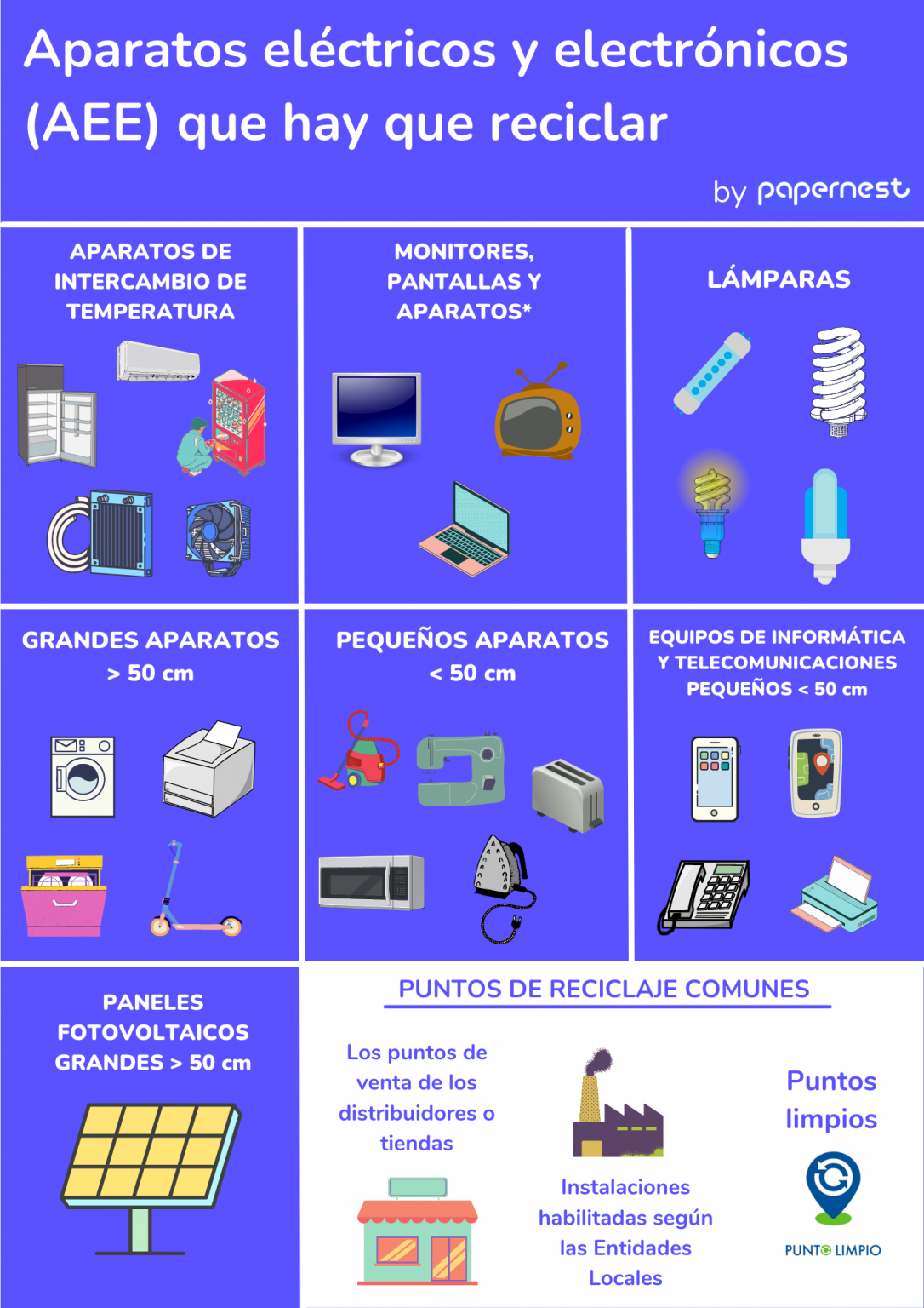 Reciclaje De Los Raee Residuos De Los Aparatos Eléctricos Y Electrónicos 9095