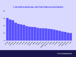 Gráfica sector público Europa