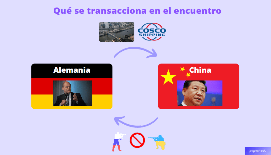 intercambio encuentro china alemania