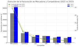 comparativa precios supermercados